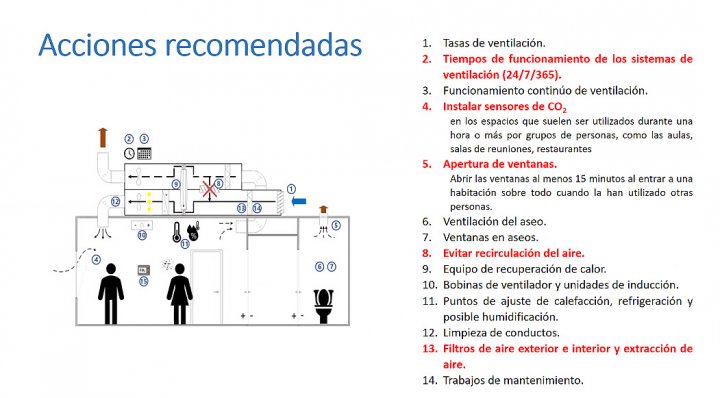 coronavirus madrid