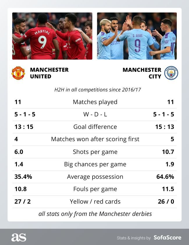 Head to Head