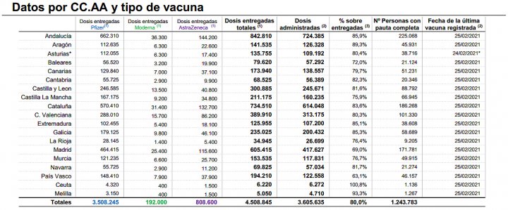CORONAVIRUS VACUNAS ESPAÑA
