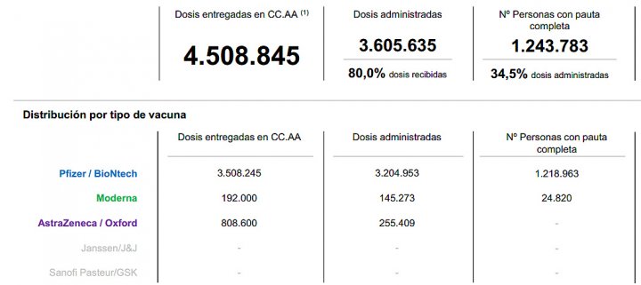 coronavirus vacunas españa