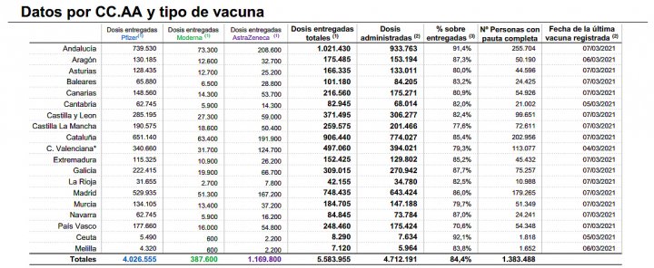coronavirus vacunacion