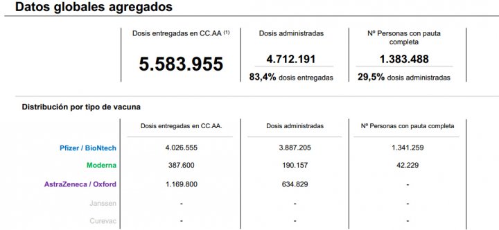 coronavirus vacunacion españa