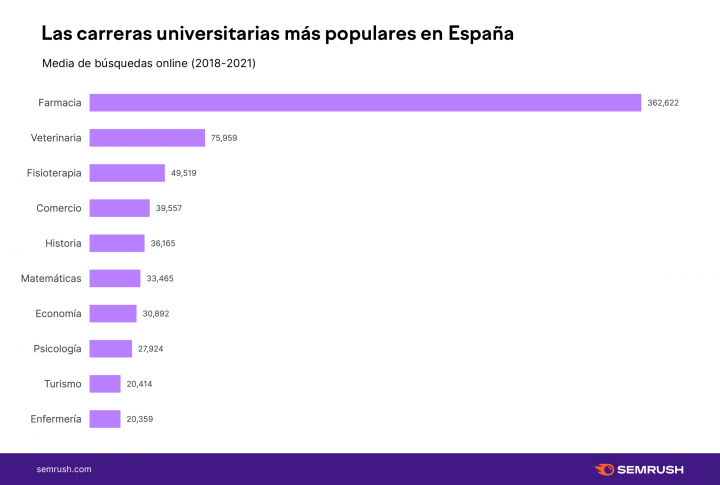 coronavirus carreras universitarias