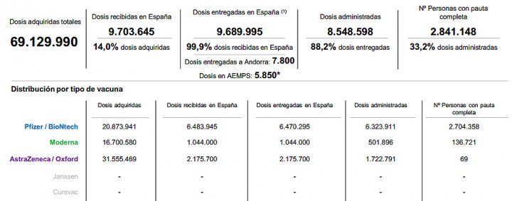 CORONAVIRUS VACUNAS ESPAÑA