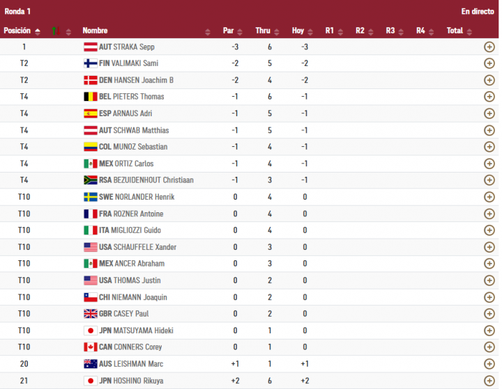 Resultados parciales Golf Olímpico