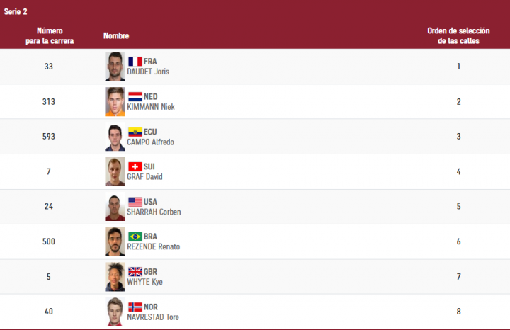 Serie 2 semifinales BMX Racing masculino