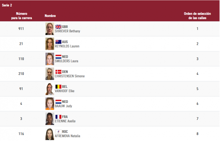Serie 2 semifinales BMX Racing femenina