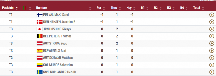 Clasificación parcil Golf olímpico
