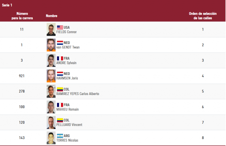 Serie semifinal BMX Racing Masculino