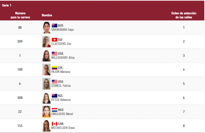 Serie 1 seimifinal de BMX Racing femenino