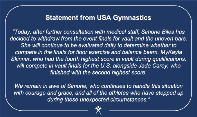 Biles