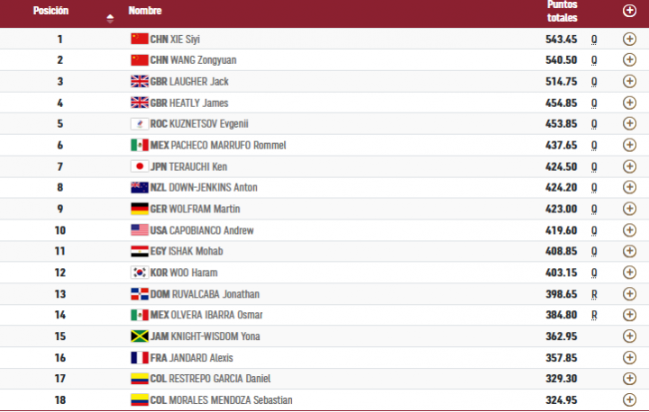 semifinal clavados