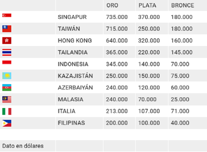 Tabla