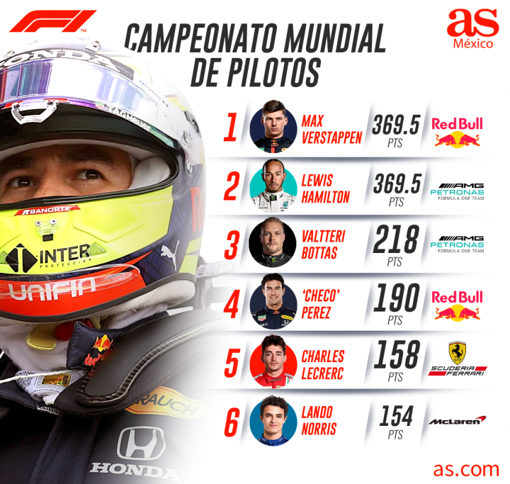 Campeonato de pilotos