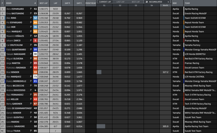 Tiempos MotoGP Sepang día 1