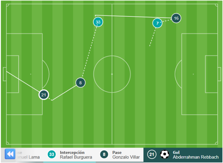 Gol
