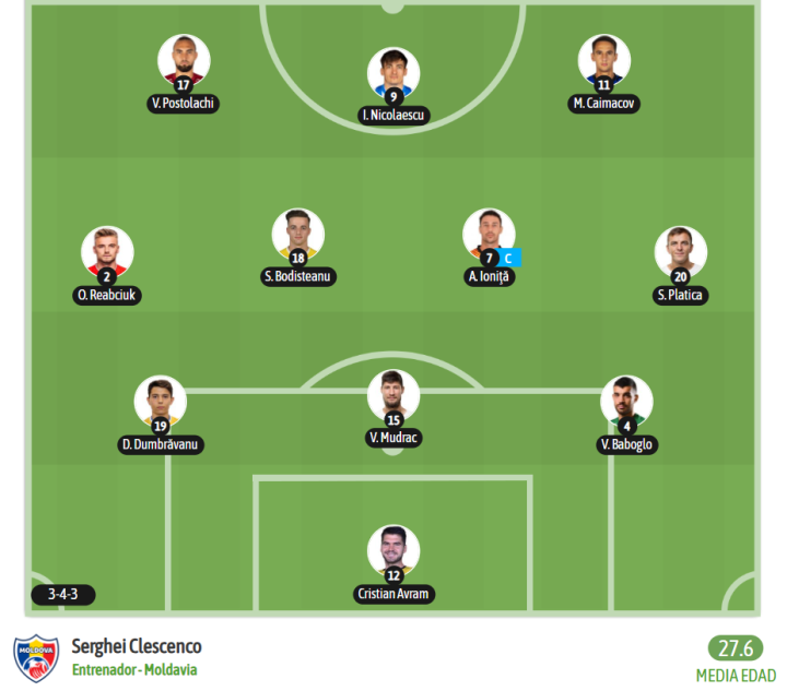 ¡También hay once de Moldavia!
