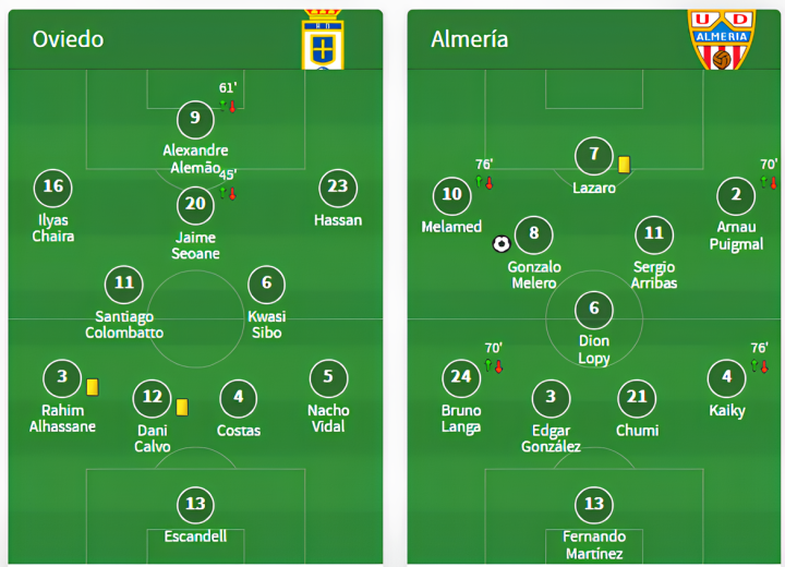 Cambios del Oviedo - Almería
