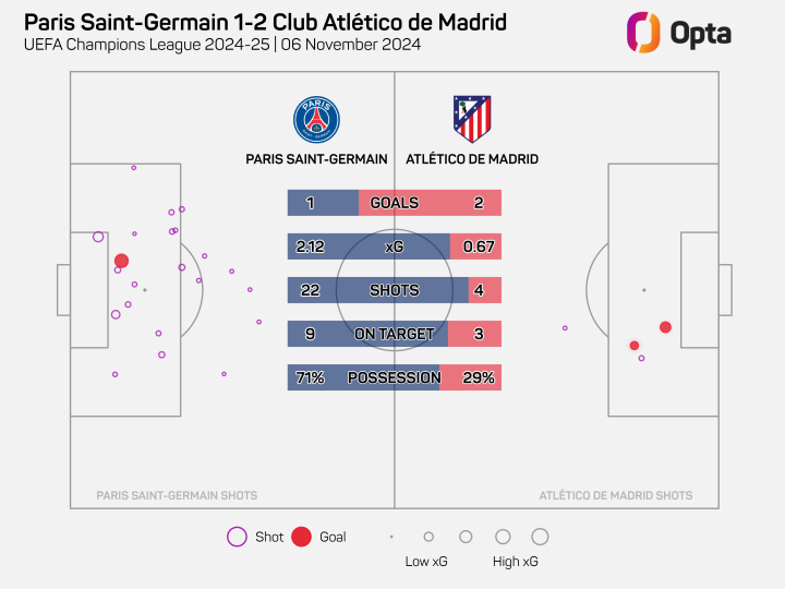 Datos de OPTA