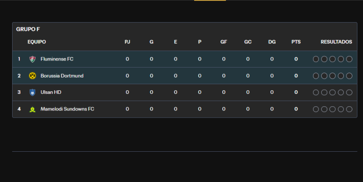 Grupo F