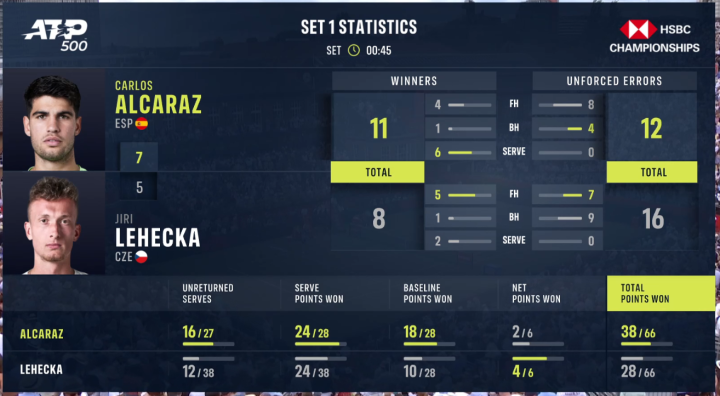 stats
