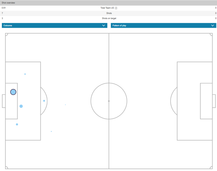 Mapa de xG