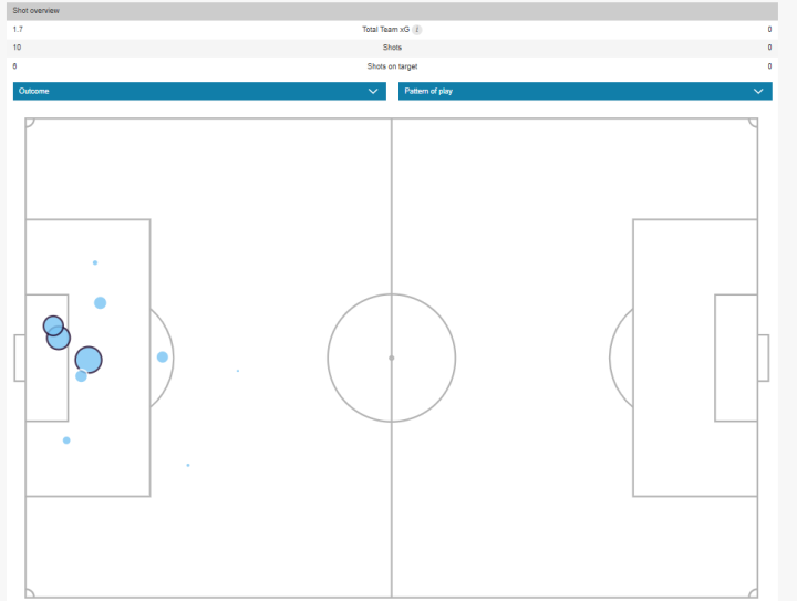 Mapa de xG