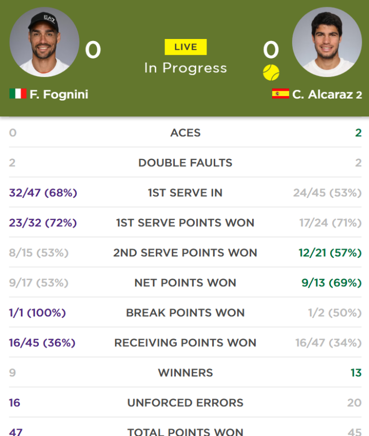 stats