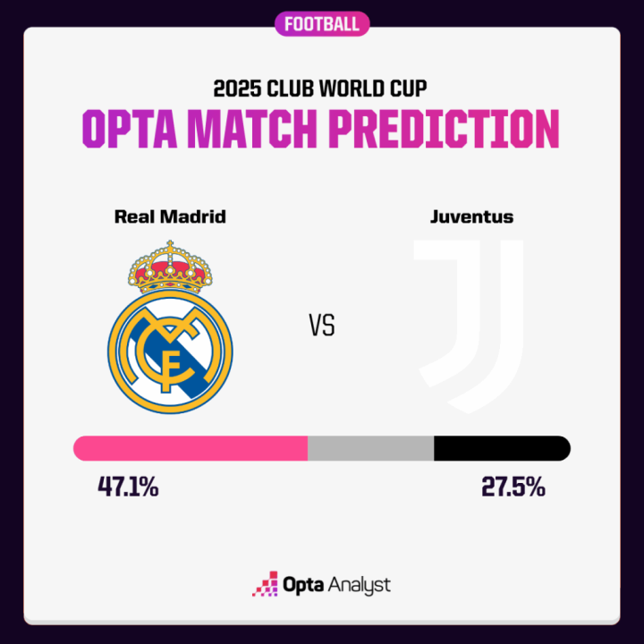 El Madrid, favorito