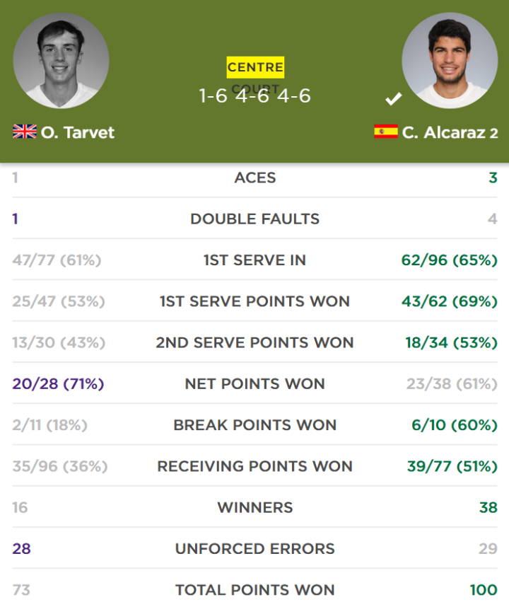 stats