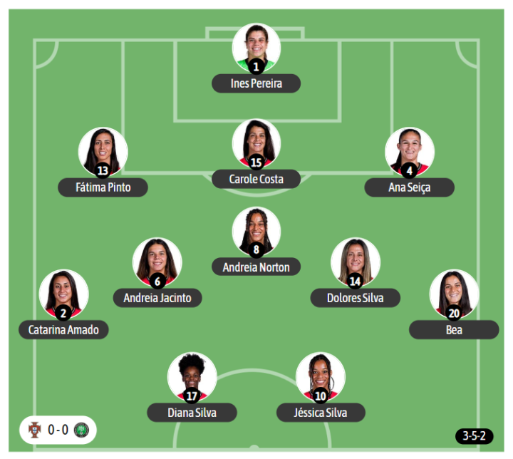 Y el último once de la Selección portuguesa, en el encuentro amistoso ante Nigeria que acabó 0-0