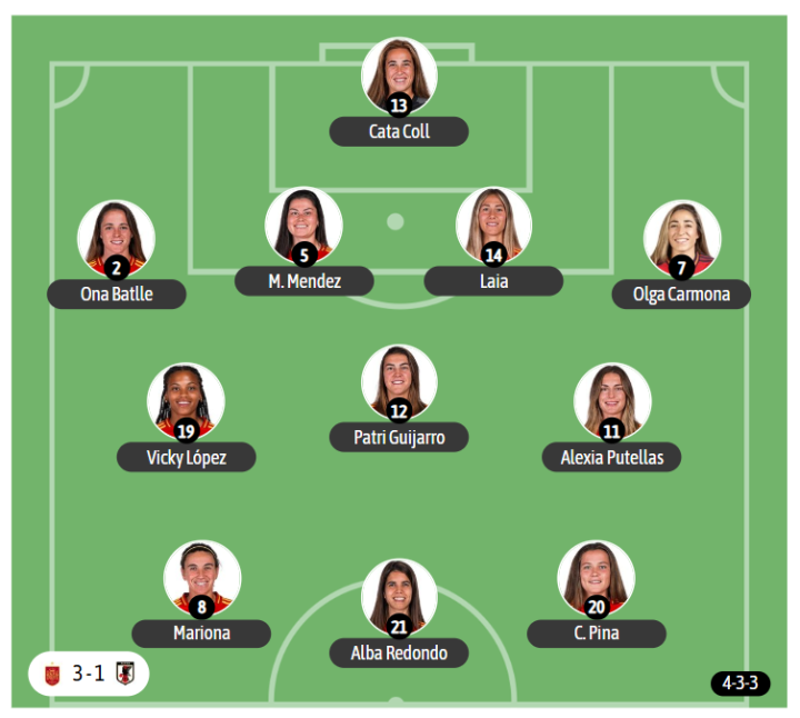 El último once de Montse Tomé en el encuentro previo a este, amistoso, ante Japón