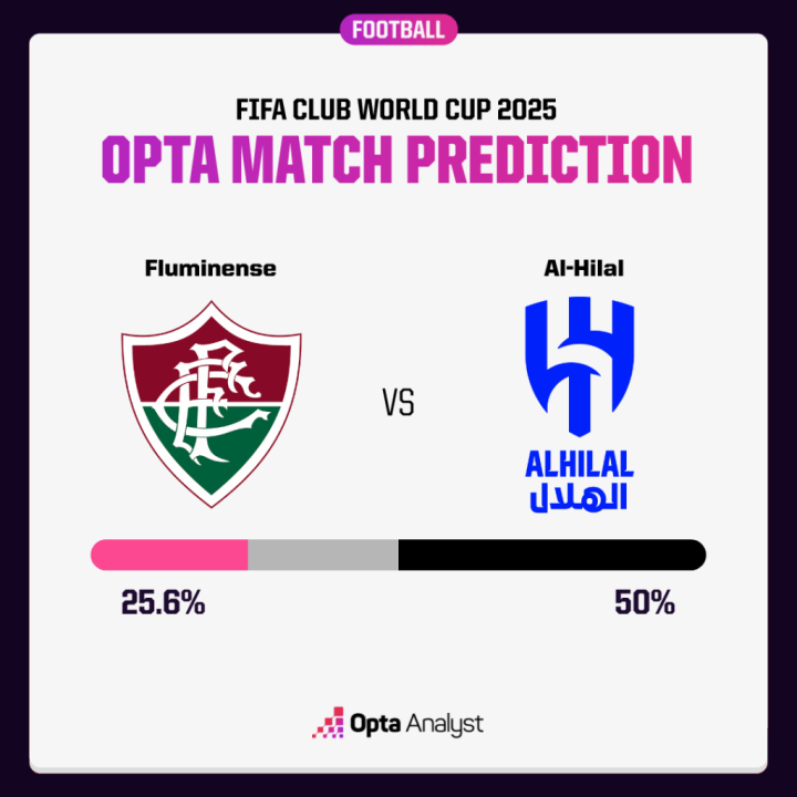 El Al Hilal, favorito para estar en semifinales