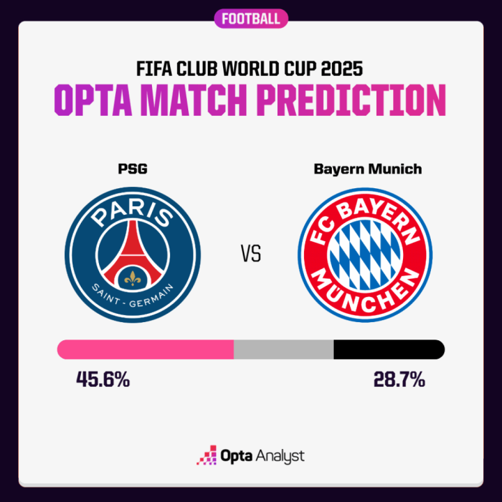 El PSG es el favorito