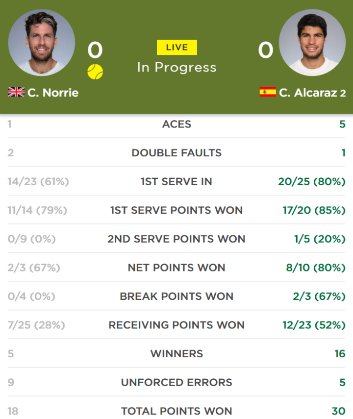stats