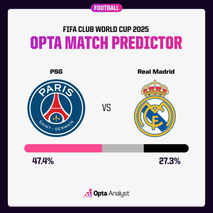 El PSG, muy favorito