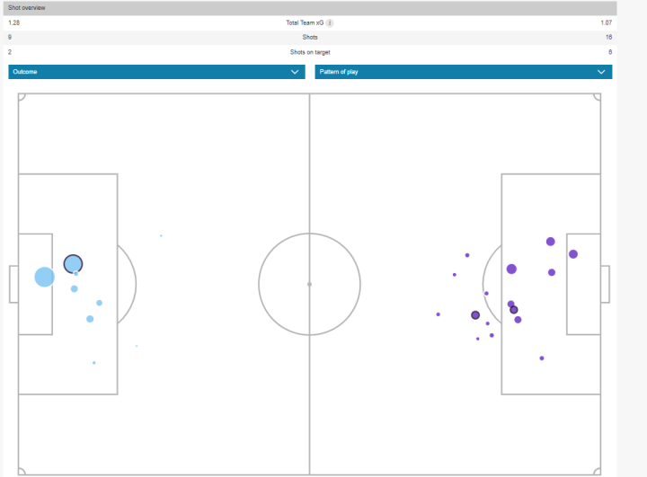 Mapa de xG