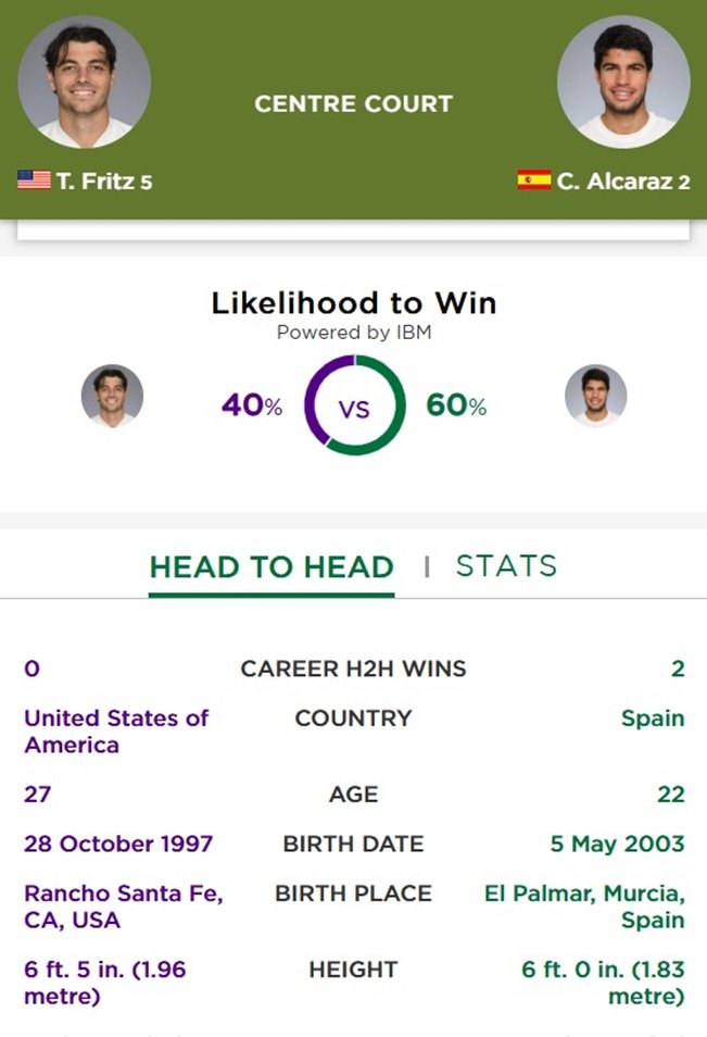 PredictorAlcarazFritz