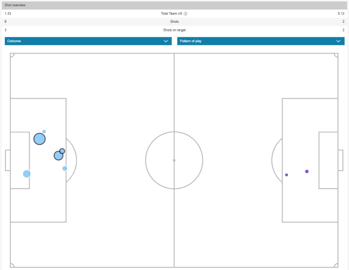 xG del Chelsea - PSG