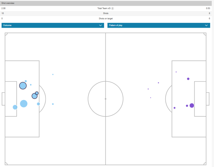Mapa de xG