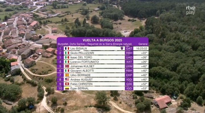 Resultados etapa 4