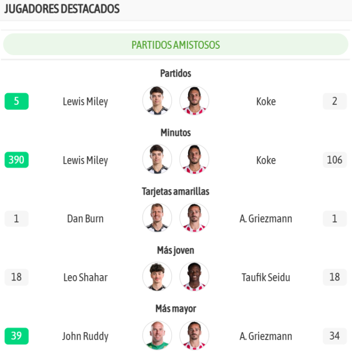 Los líderes de cada equipo, en la previa del encuentro