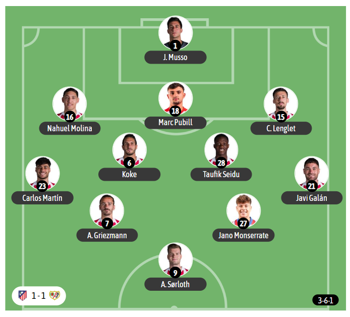 El último once del Atleti, en el encuentro ante el Rayo