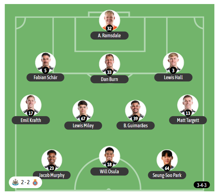 Y el último once del Newcastle, ante el Espanyol