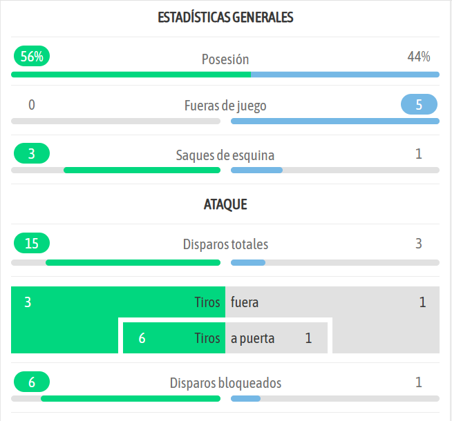 Gamper