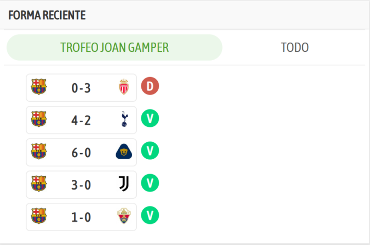 Gamper