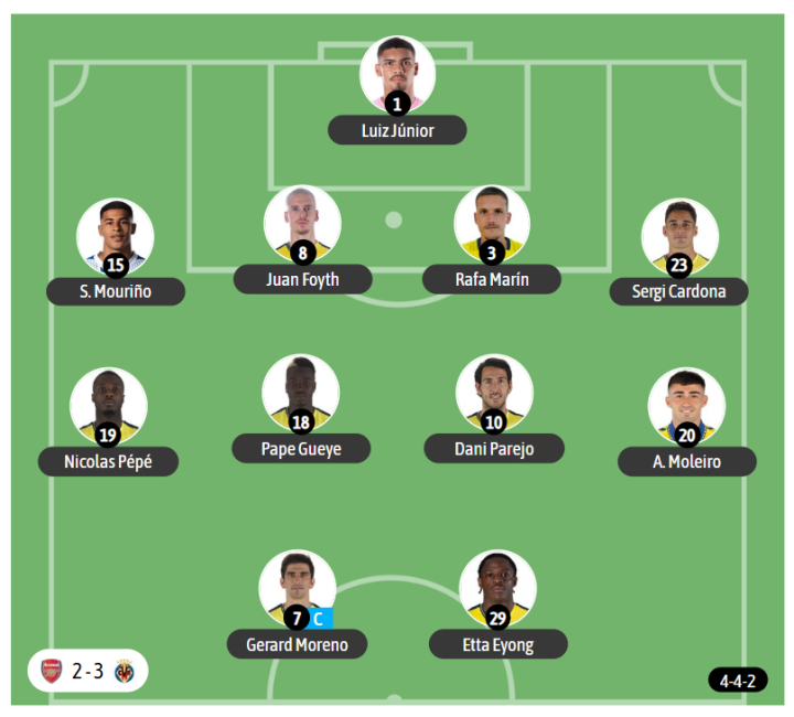 El once que empleó Marcelino en el último partido, ante el Arsenal, en el Emirates