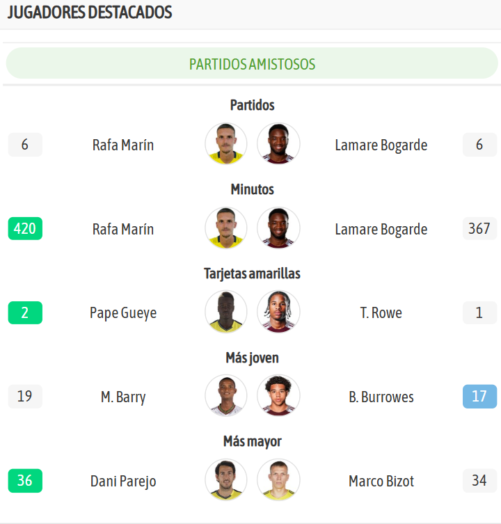 Los líderes de cada equipo en la previa del encuentro