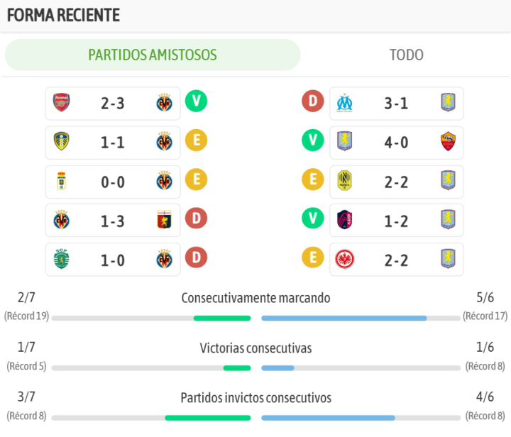 ¡Así llegan ambos equipos al encuentro!