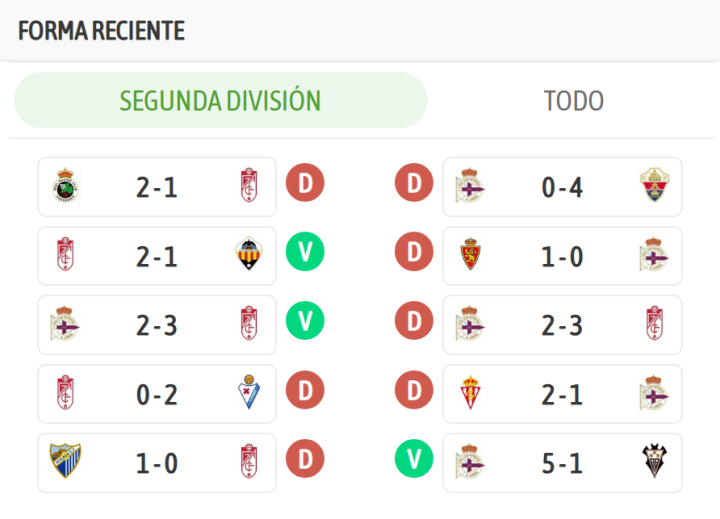 Depor y Granada